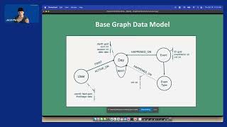 NODES 2023 - Using Graphs and Graph Data Science to Unlock the Customer Journey
