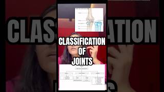 Know joints like never before #physiotherapy #viral #youtube #mbbs #reels #science #youtubeshorts