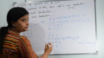 3.11| Automata | Conversion from CFG to CNF | Dr. Pushpa Choudhary | Hindi