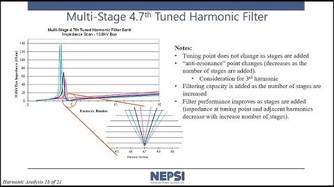 Harmonics Question and Answer Session V805