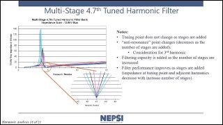 Harmonics Question and Answer Session V805