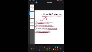 RAG Explained in Tamil | Retrieval-Augmented Generation | AI Basics