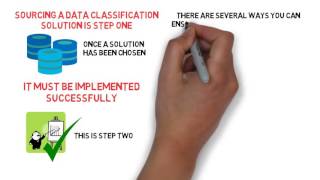 A Micro-Guide To User-driven Data Classification Solutions