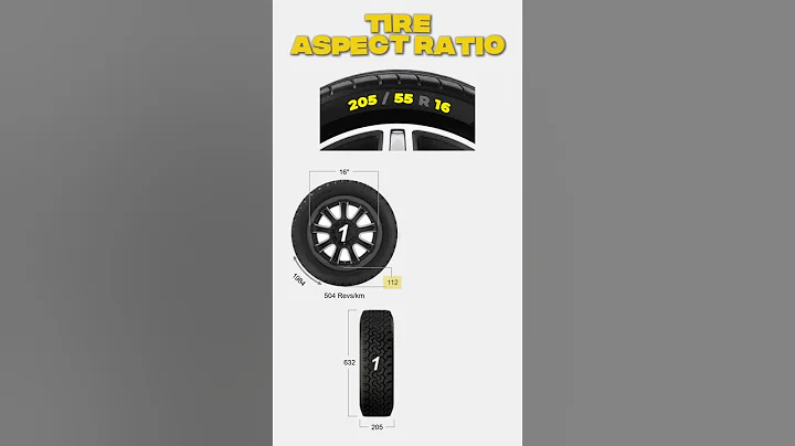Tire Aspect Ratio Explained!