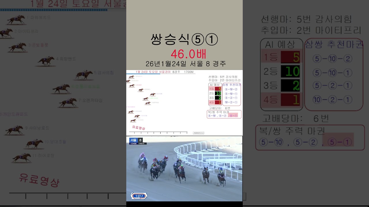 서울경마 46.0배 적중! AI가 잡아낸 쌍승 적중결과1월 24일 서울8경주#ai경마연구소