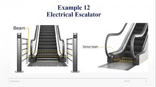 PLC Lecture 3 Part 1 (Dr/Mostafa Khalil)