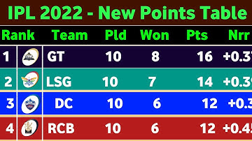 IPL 2022 Point Table - After SRH vs DC Win Match 50 || New Points table Ipl 2022