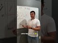 As tendências para o próximo plano safra mostram como a economia pode impactar as taxas de juros.