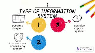 USAS : What is Management Information System