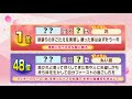 2023年開運HAPPY占い＜星座×血液型＞あなたの運勢をチェック！