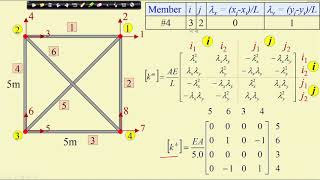 Lecture 20 : Matrix Method of Analysis of Trusses(Contd.)