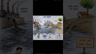Water pollution #WaterPollution #SaveWater