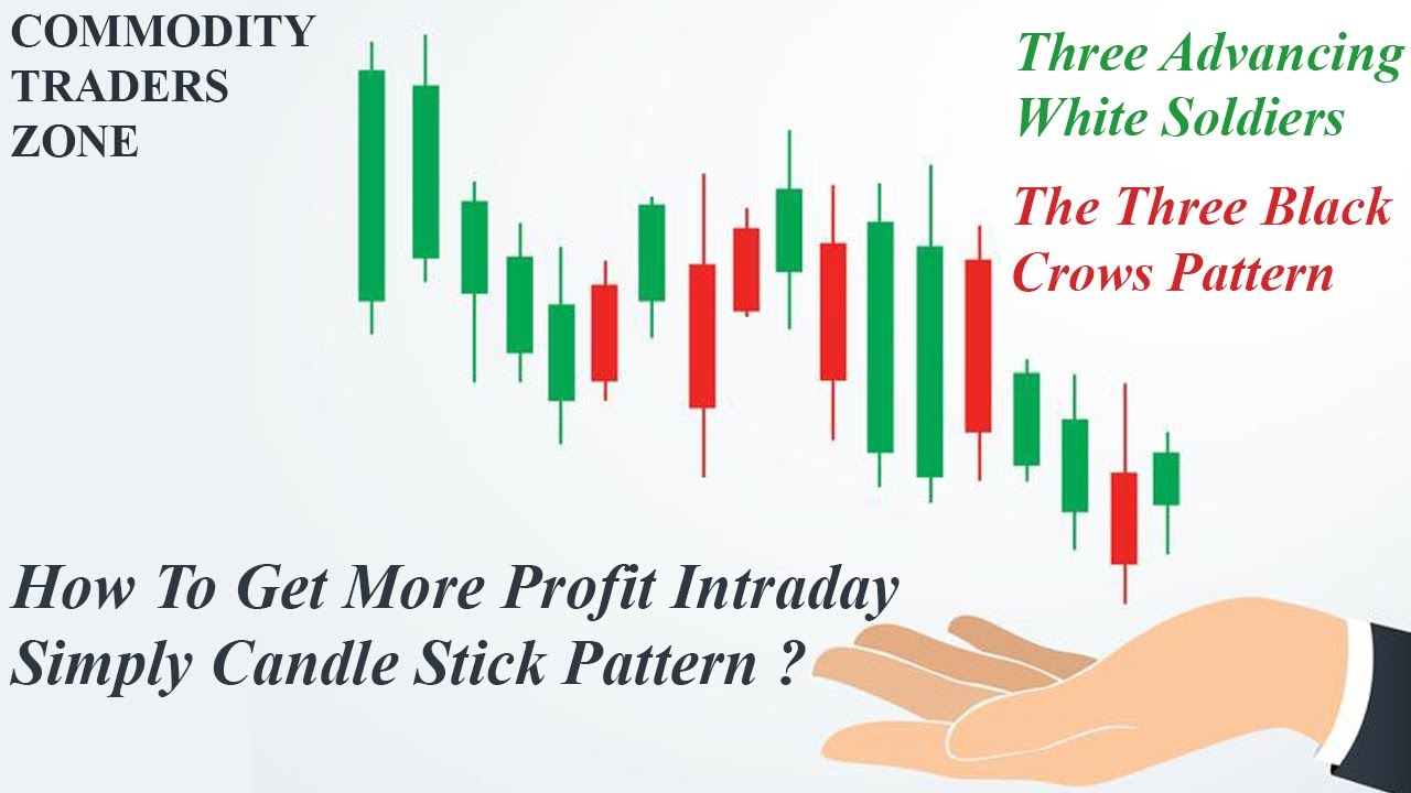 How To Get More Intraday Profit Simply Candle Stick Pattern YouTube