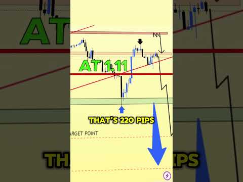 How to Trade