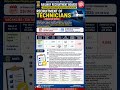 🚆 RRB Technician Recruitment 2026 | 6665 Vacancies | Apply Online Now