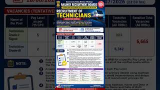 🚆 RRB Technician Recruitment 2026 | 6665 Vacancies | Apply Online Now