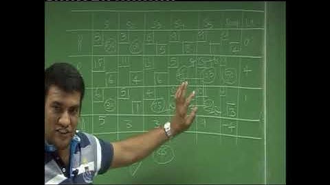 Transportation  Lecture 4 Part 5   DKC   CA Final Video Lectures