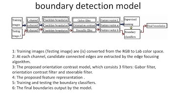 Orientation Contrast Model for Boundary Detection