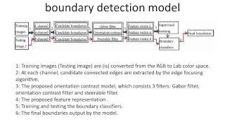 Orientation Contrast Model for Boundary Detection