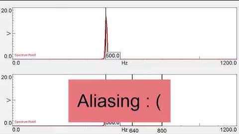 Anti-Aliasing Filter