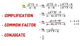3 Methods used to solve Limits | ZJ learning | Limits#3