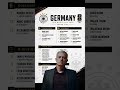 Der deutsche WM Kader ???? #news #weltmeisterschaft #fussball
