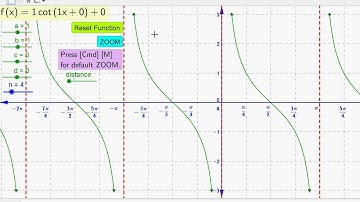 Best Geogebra Function Graphs (19) cot(x) (x-axis in pi/4, infinite no. of asymptotes, & arrows)