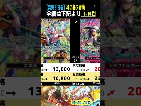 ⑤/5 (OP15)全編は上より[発売3日後]神の島の冒険【エネルが継続して!? 買取販売相場】ランキングTOP51(3.3←3.2】ワンピース ワンピカード 新弾 相場