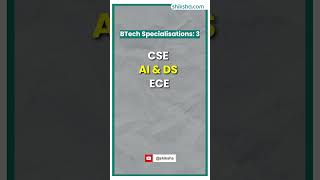 Iiit Sri City Btech Review In 2 Minute