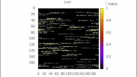 1.5 dimensional cellular automaton (few)