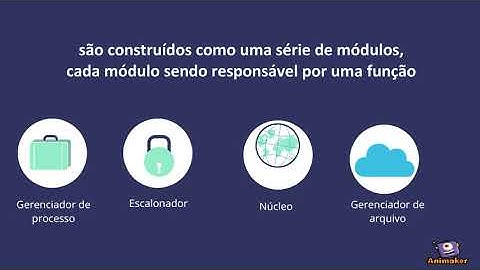 Sistemas Operacionais em 2 min