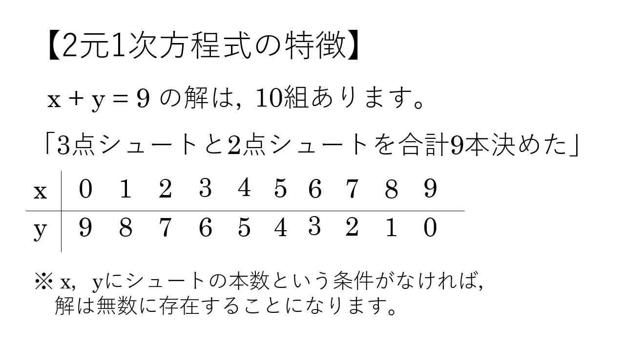 中２数学 東京書籍 連立方程式 Youtube