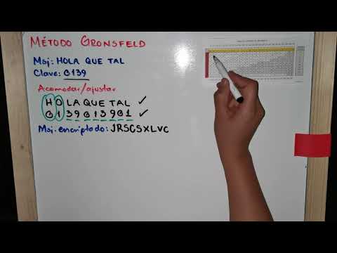 Cryptography: Gronsfeld Cipher