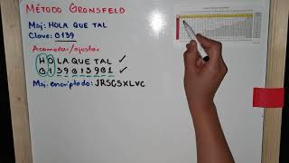 Cryptography: Gronsfeld Cipher