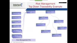 Leveraging Traceability in Your Risk Management Strategy