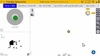 Celebrity Stakeout Points - SITECH Northeast Helpline Videos Profile