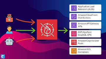 AWS WAF Made Simple: Protect Your Web Apps In The Cloud | Full Tutorial