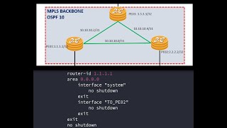 Nokia Lab Simulations Part 13: Troubleshooting OSPF Adjacencies on Nokia Routers