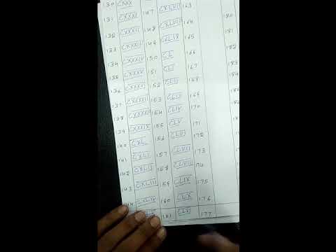 Roman Number 101 To 170 Youtube