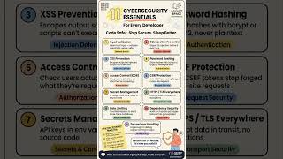Essential cybersecurity tips for developers! 🔒                     #Coding #Security