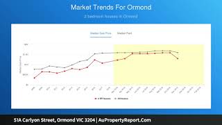 51A Carlyon Street, Ormond VIC 3204 | AuPropertyReport.Com