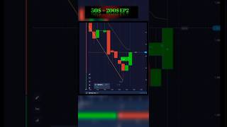 #trading #foryou #savecandlexx #vairalvideo #mobiletrading #PC trading