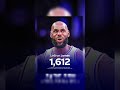 LeBron James continues to rewrite the record books #news #lebronjames #shortfeed