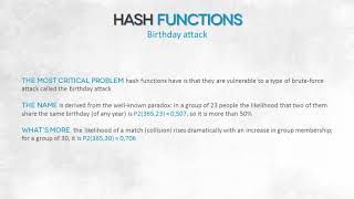 14  HASH functions Profile