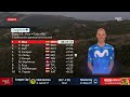 Omrzel conquista el triunfo; Enric Mas sigue líder | Resumen etapa 12 de la Vuelta a España 2026