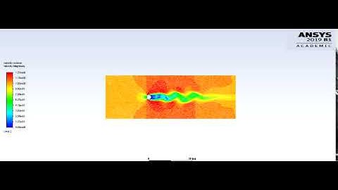 Vortex Shedding captured at low Reynolds Number.