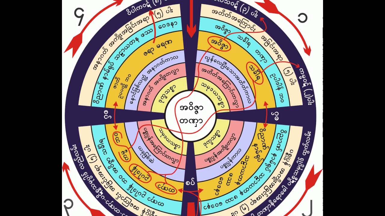 ၁၆၁။ စိတၱႏုပႆနာ အလုပ္ေပးတရားေတာ္ (၈-၂-၁၉၆၁)