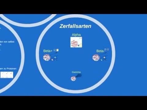 Radioaktivität: Alpha Zerfall