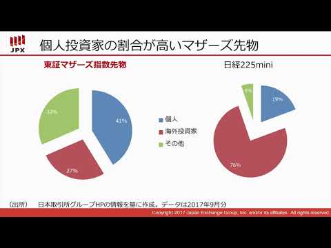 【岡三オンライン証券】東証マザーズ指数先物の魅力