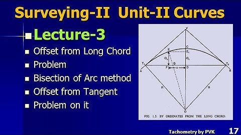 Surveying-II Curve – Lecture-3 Locating Curve by Offset from Tangent